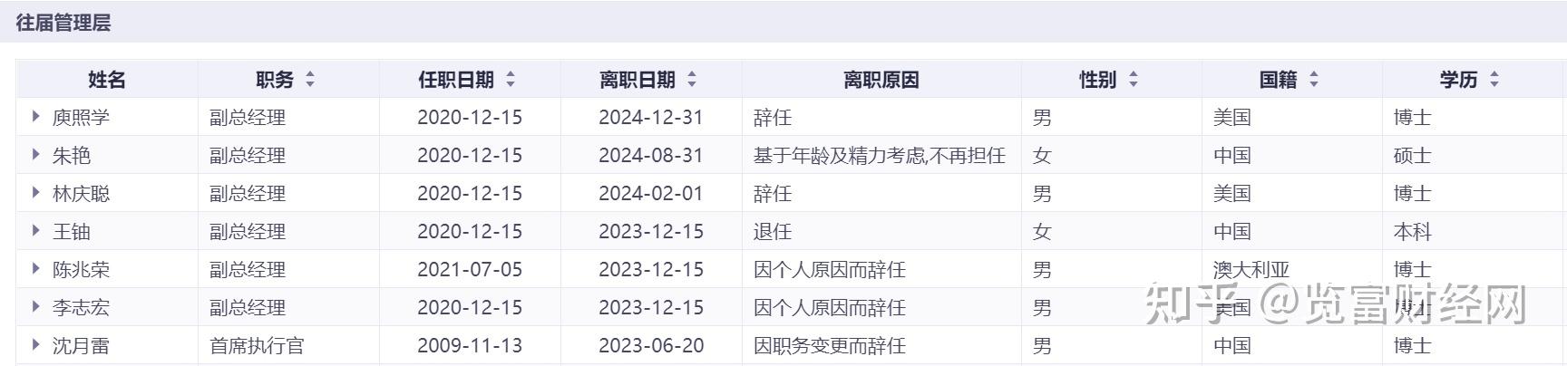 港股上市求解的劲方医药：股价坐“过山车”，手握商业化产品难掩持续亏损