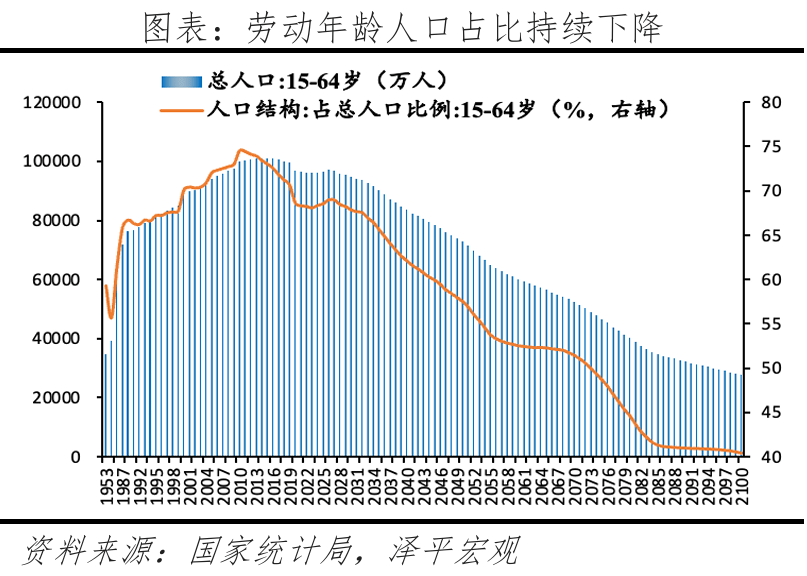 我国将开展2025年全国1%人口抽样调查