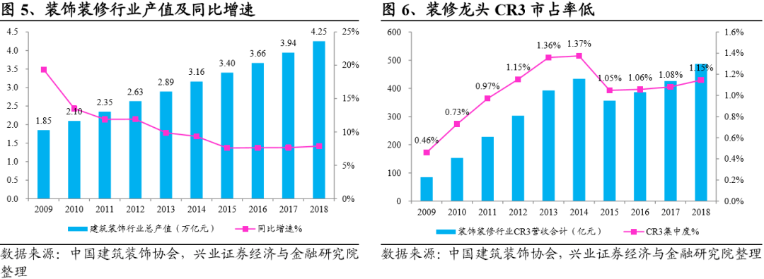 人保财险 ,人保有温度_2025年装饰装潢行业发展现状及未来趋势展望分析