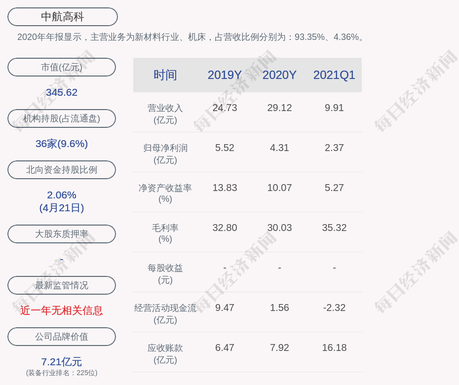 中航高科：近三年公司未涉及房地产业务