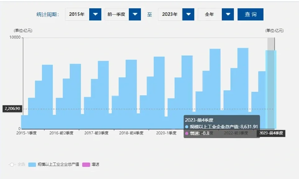 广州发展：第三季度完成上网电量同比增长8.6%