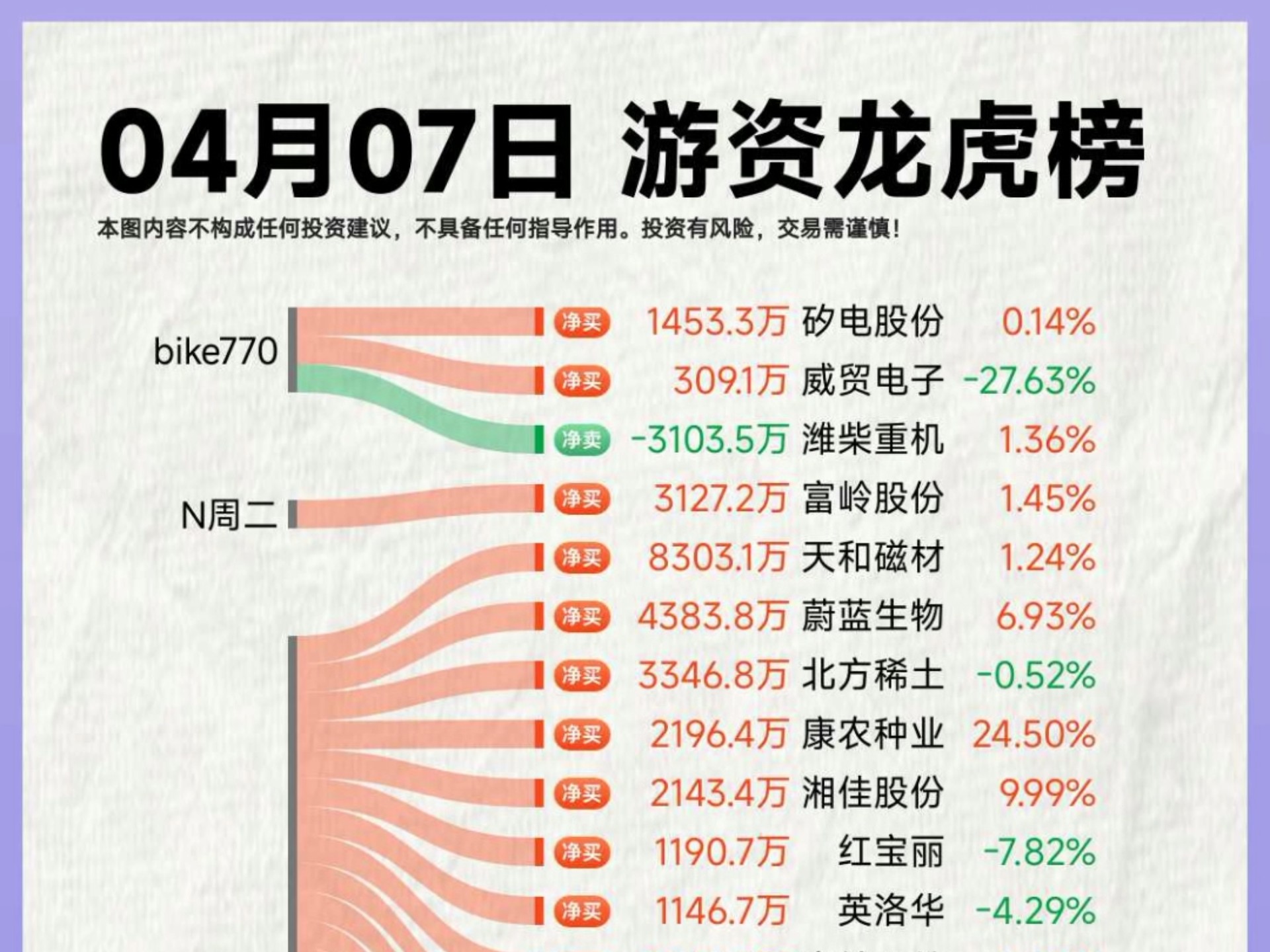 通达股份10月17日龙虎榜数据