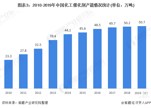 恩捷股份:隔膜行业供需有望逐步趋于平衡