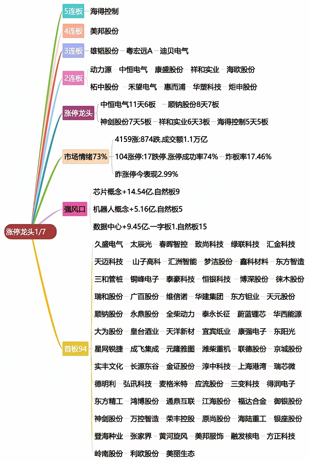 10月20日睿能科技涨停:手势识别,工业自动化,机器人概念热股