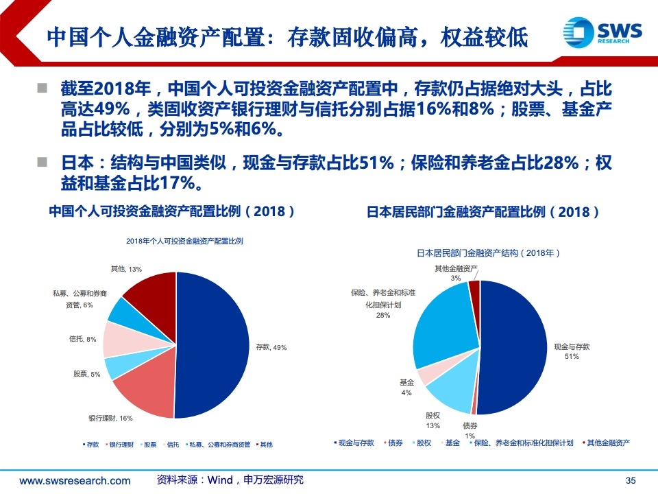 申万宏源证券董事长刘健:中国居民家庭资产配置步入多元化配置新时期
