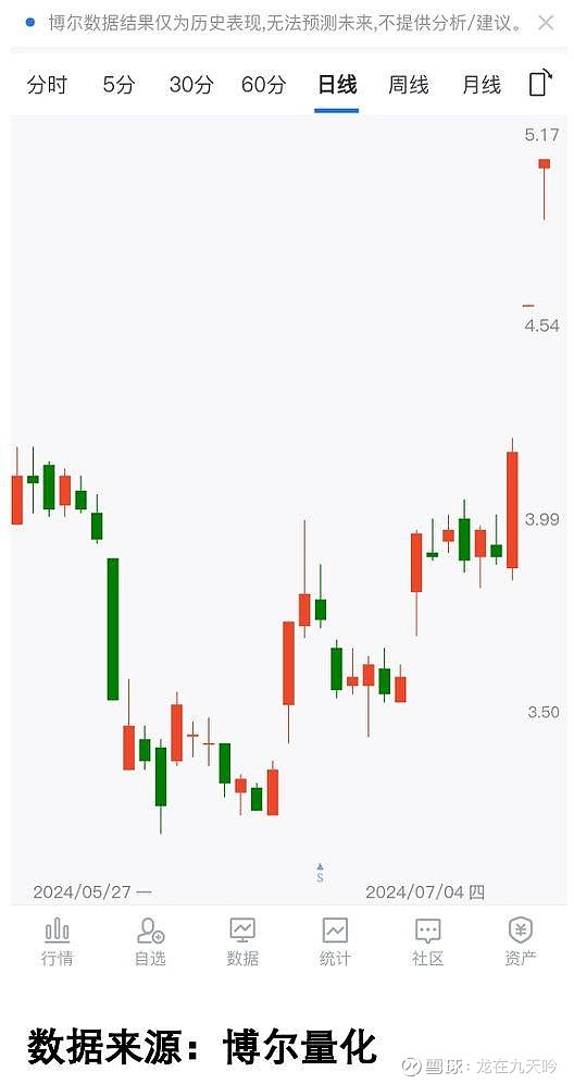 我国期货市场资金总量突破2万亿