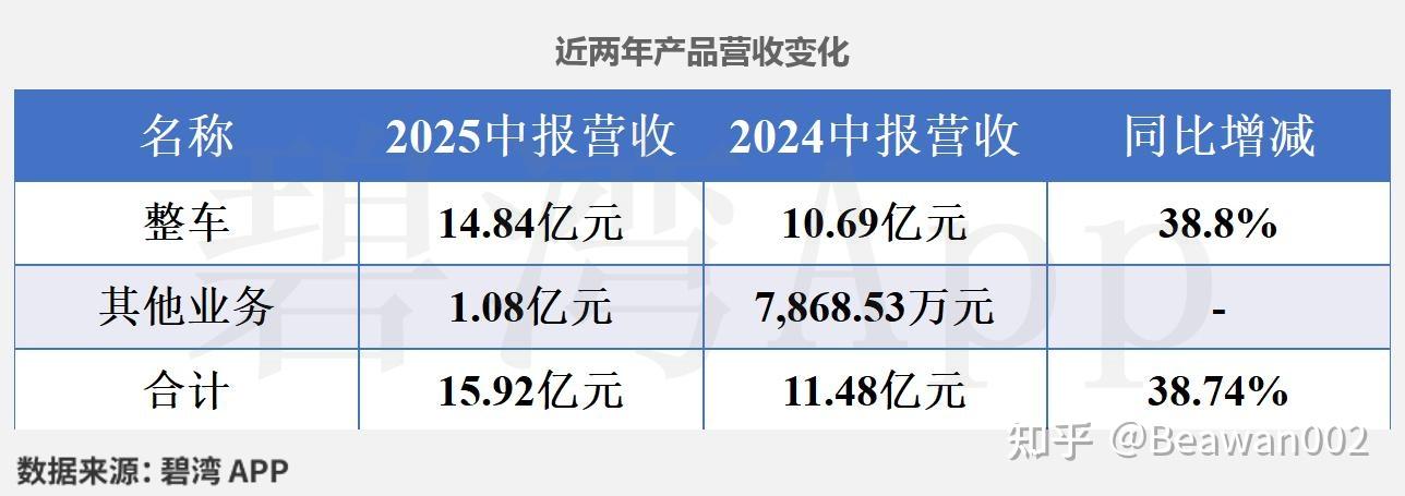 核心数字内容板块业绩疲软，两大运营业务严重萎缩，国脉文化中报营收“四连降”