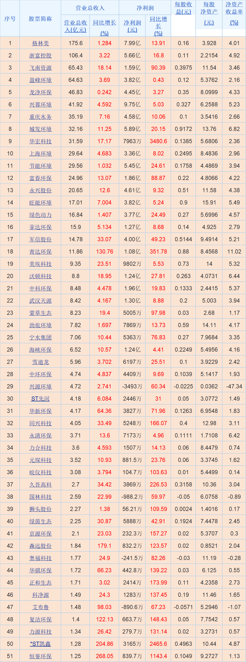 核心数字内容板块业绩疲软，两大运营业务严重萎缩，国脉文化中报营收“四连降”