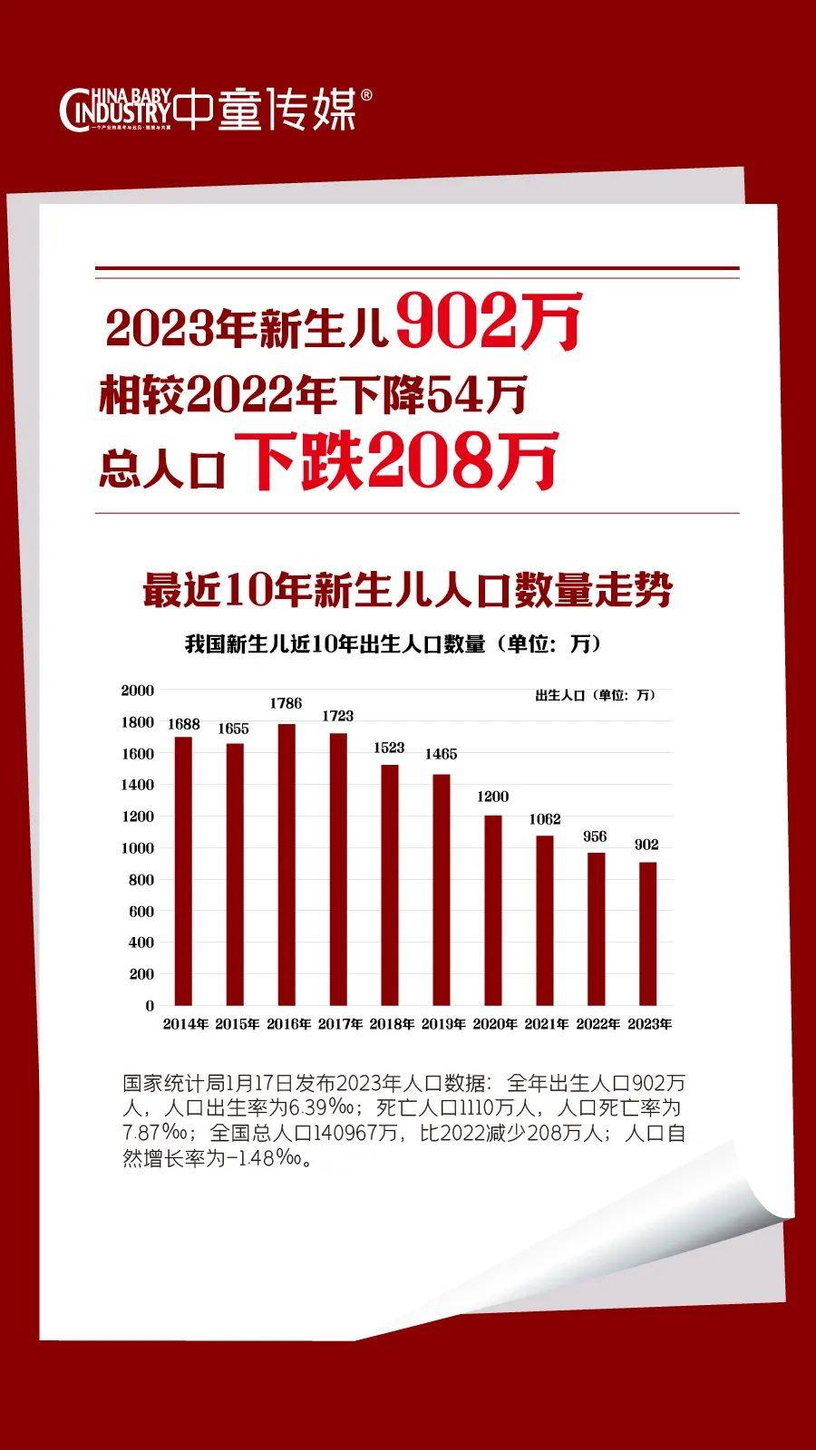 2024年江苏出生人口数小幅回升