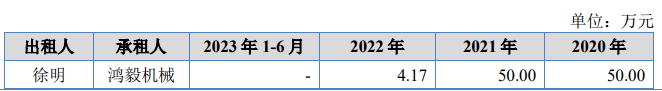 传统租赁主业拖累业绩，第二曲线难支，居然智家上半年净利润几近腰斩