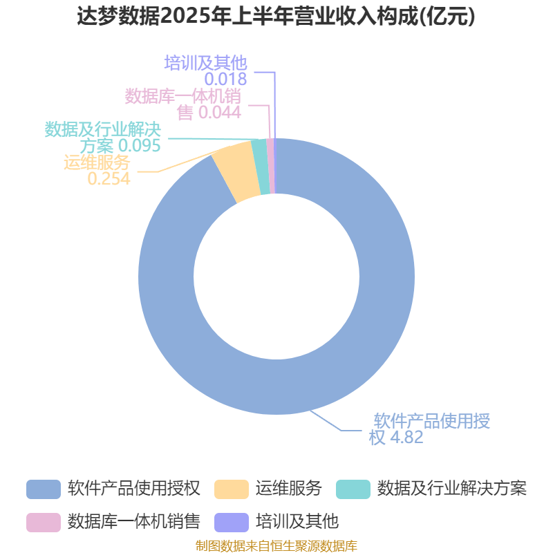 万辰集团：前三季度净利润同比增长917.04% 拟10派1.5元