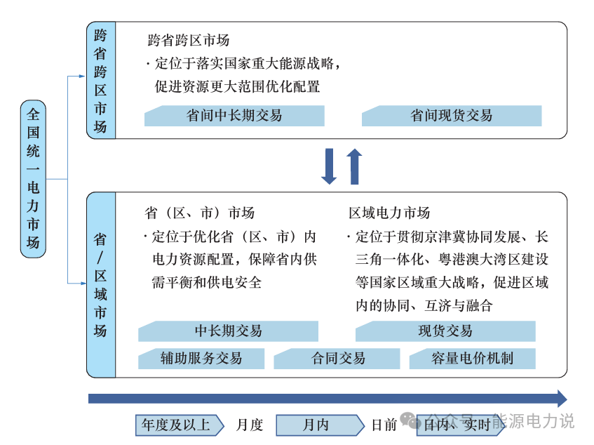 皖能电力:公司控股子公司目前在充电桩业务有少量布局,主要集中在产业园区等局部区域