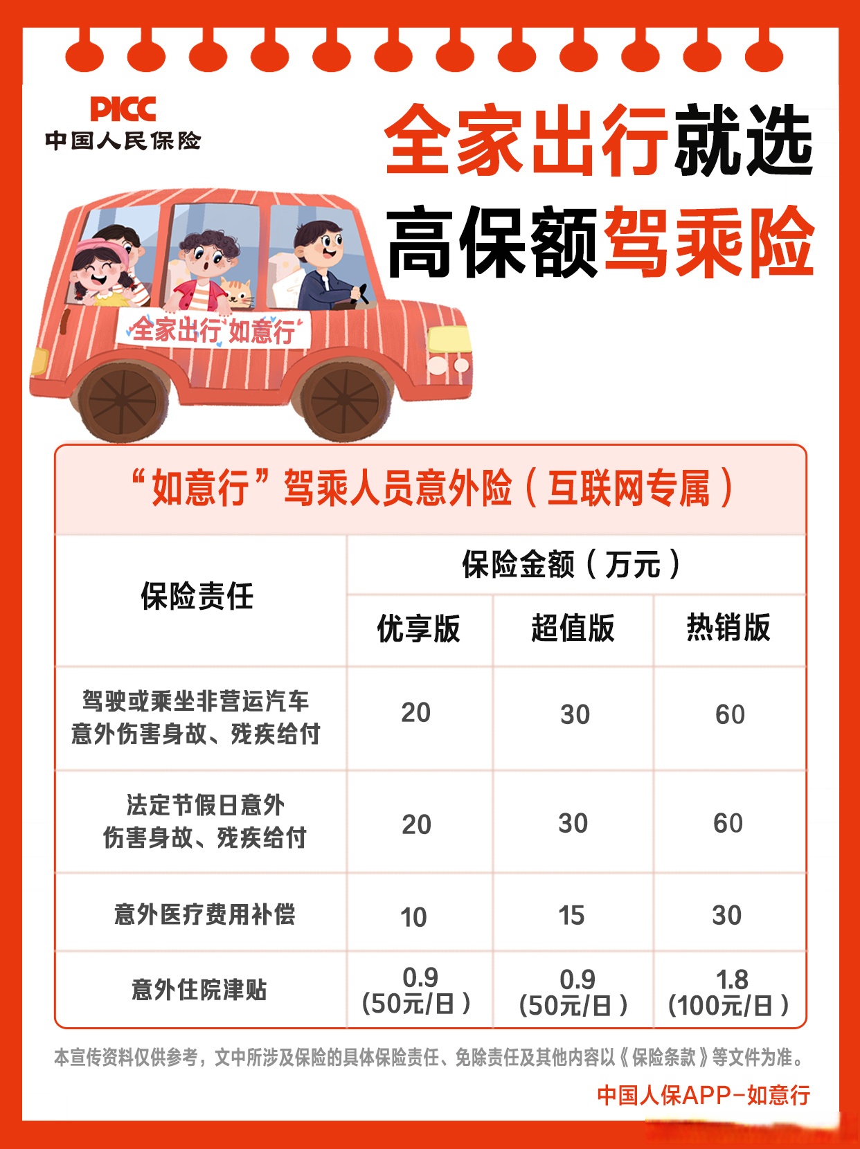 健康管理行业竞争分析及发展前景预测_人保服务,拥有“如意行”驾乘险,出行更顺畅!