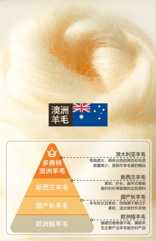 2025年羊毛被行业市场深度调研及发展趋势预测_人保财险政银保 ,拥有“如意行”驾乘险,出行更顺畅!