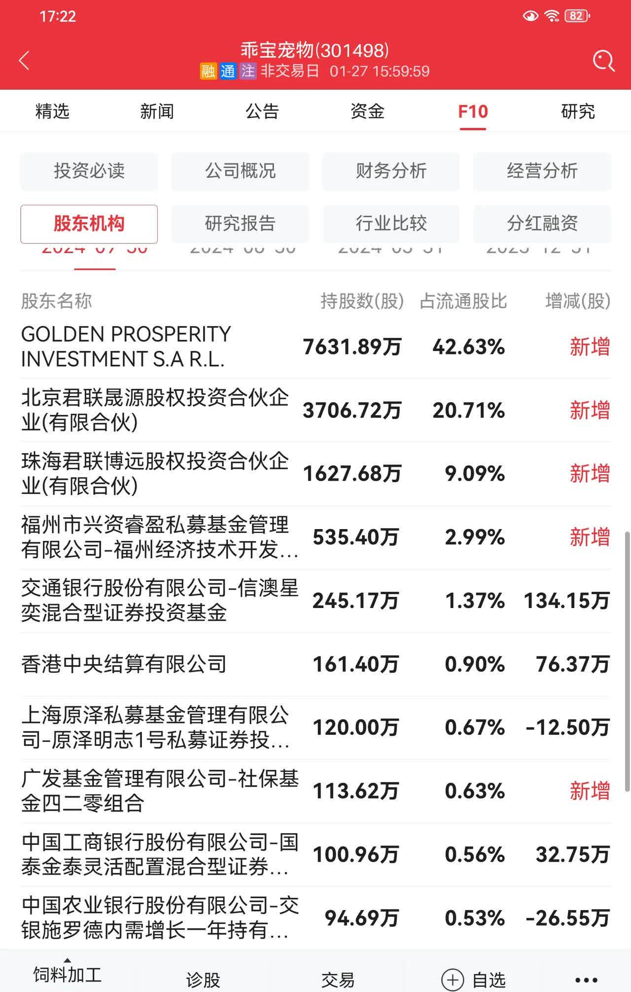 温氏股份:2025年前三季度净利润约52.56亿元