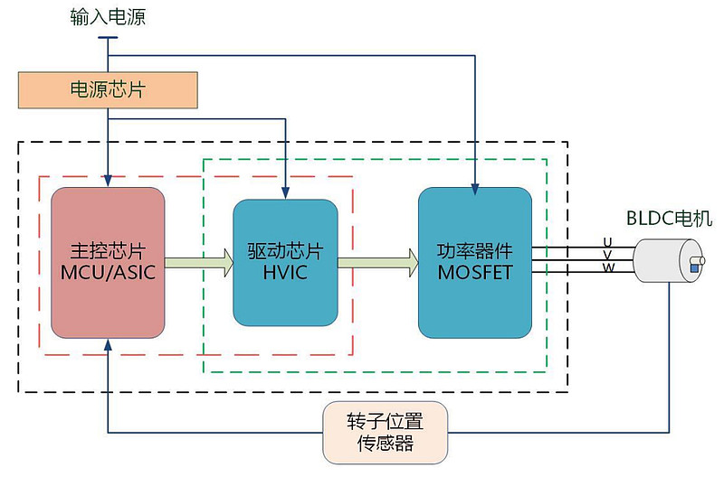 欧圣电气获得发明专利授权：“吸尘器”
