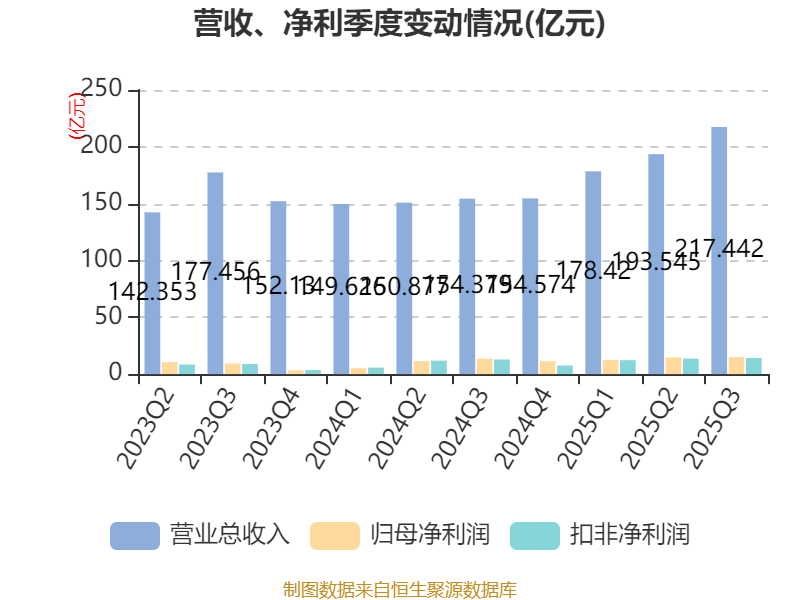 广厦环能：第三季度净利润同比增长85.08%