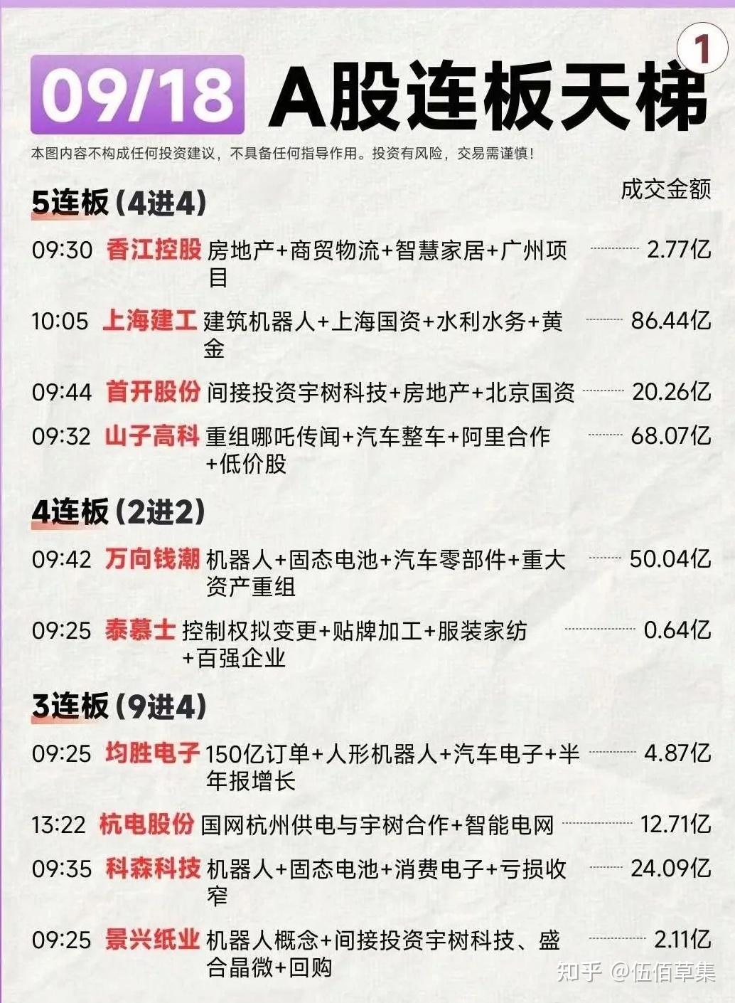 数据复盘丨通信、电子等行业走强 89股获主力资金净流入超1亿元