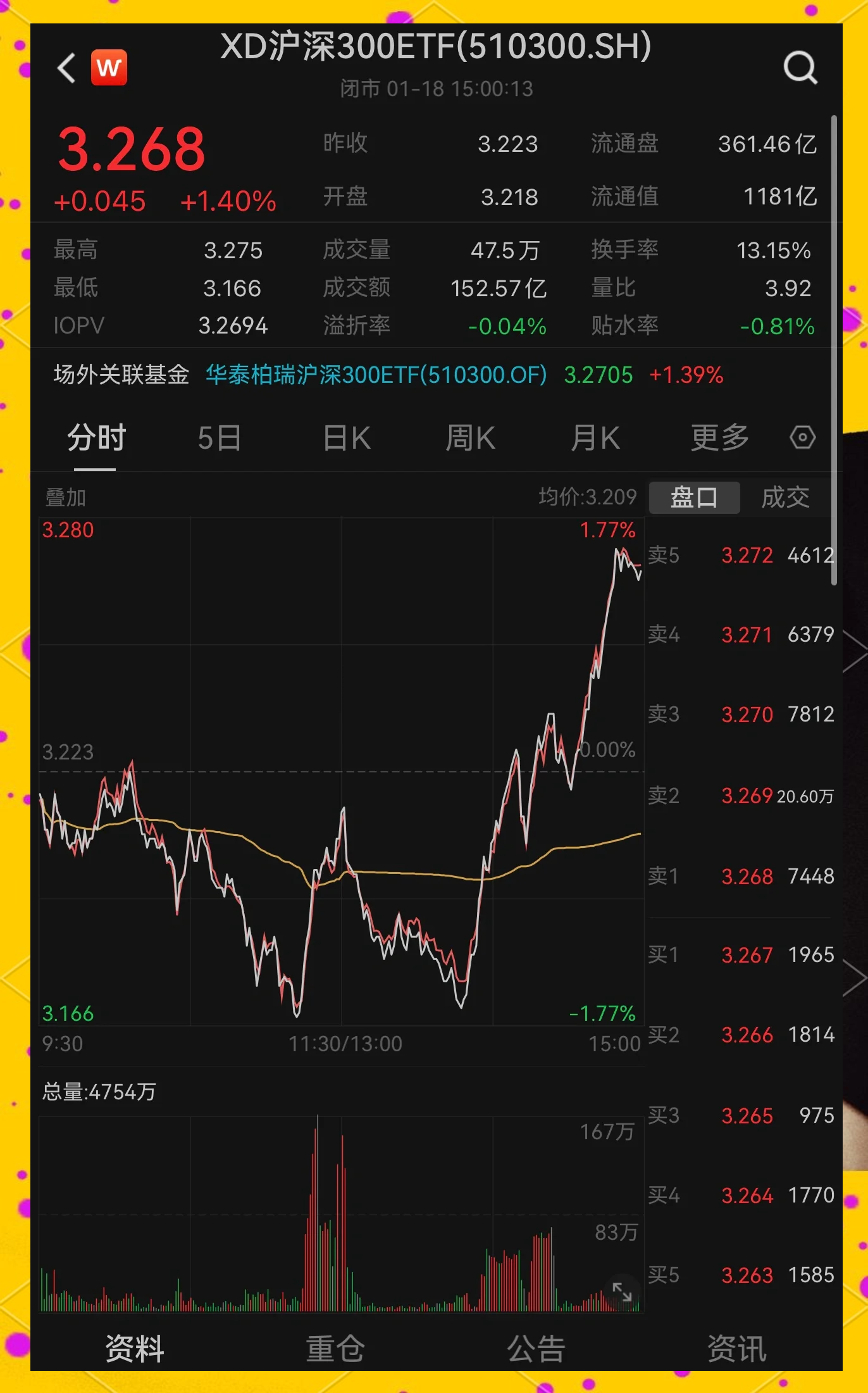 今日沪指跌0.44% 有色金属行业跌幅最大