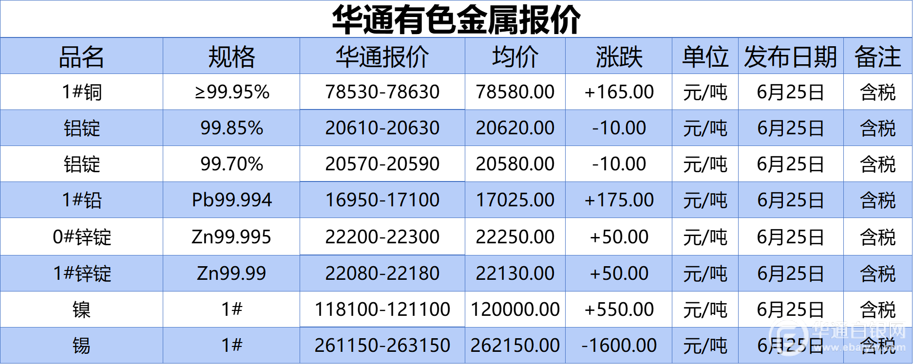 今日沪指跌0.44% 有色金属行业跌幅最大