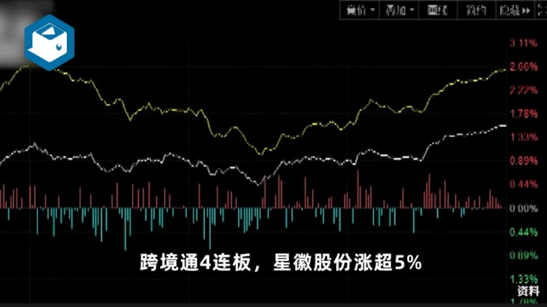 午评：沪指跌0.44% 黄金概念股大跌