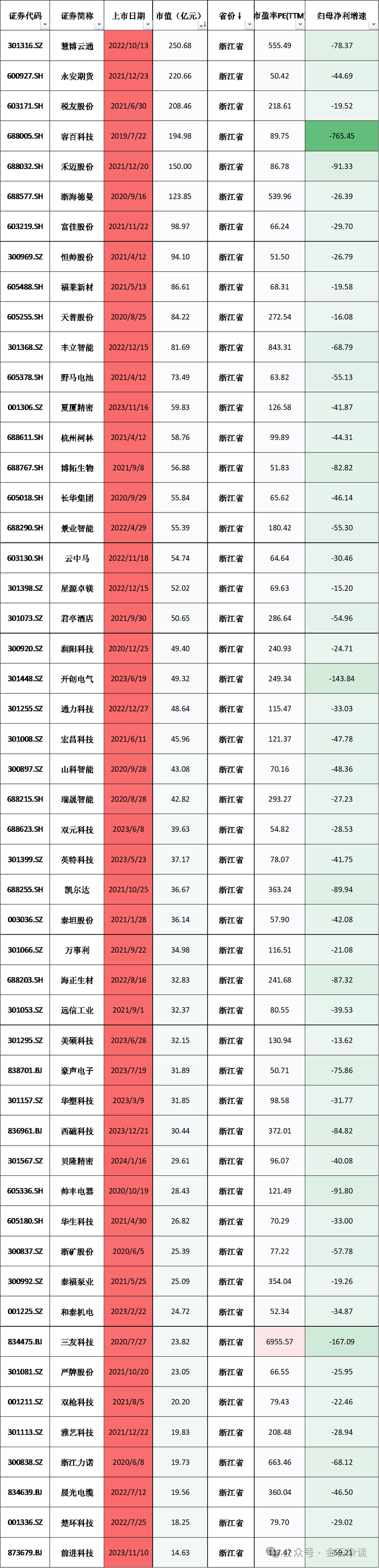 深地经济横空出世!十大概念股盘点(名单)
