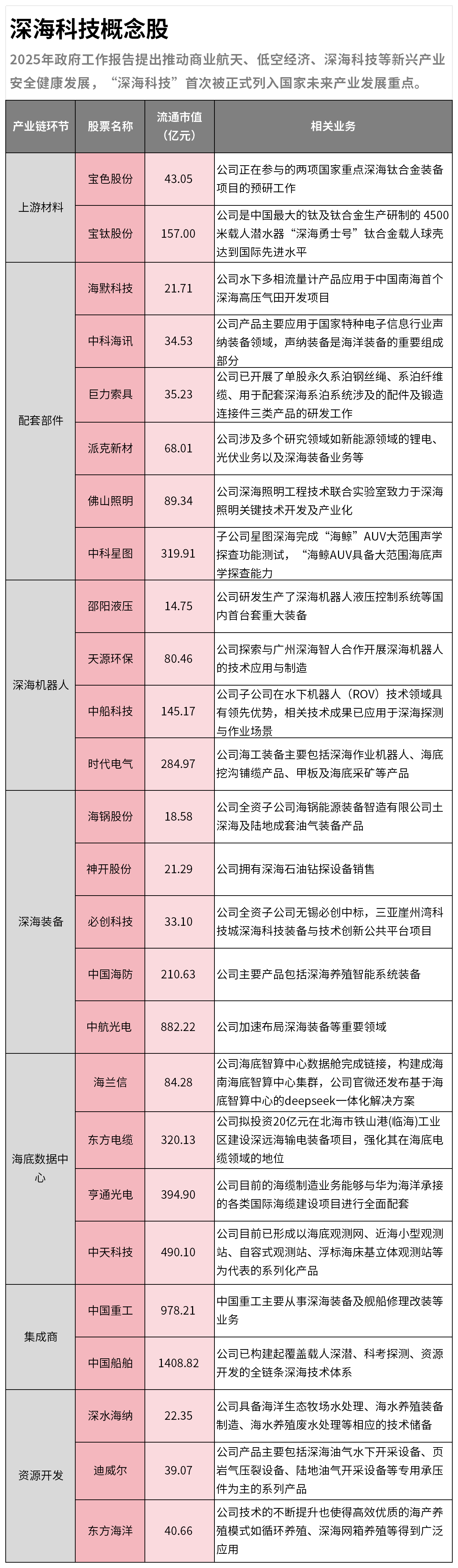 深地经济横空出世!十大概念股盘点(名单)