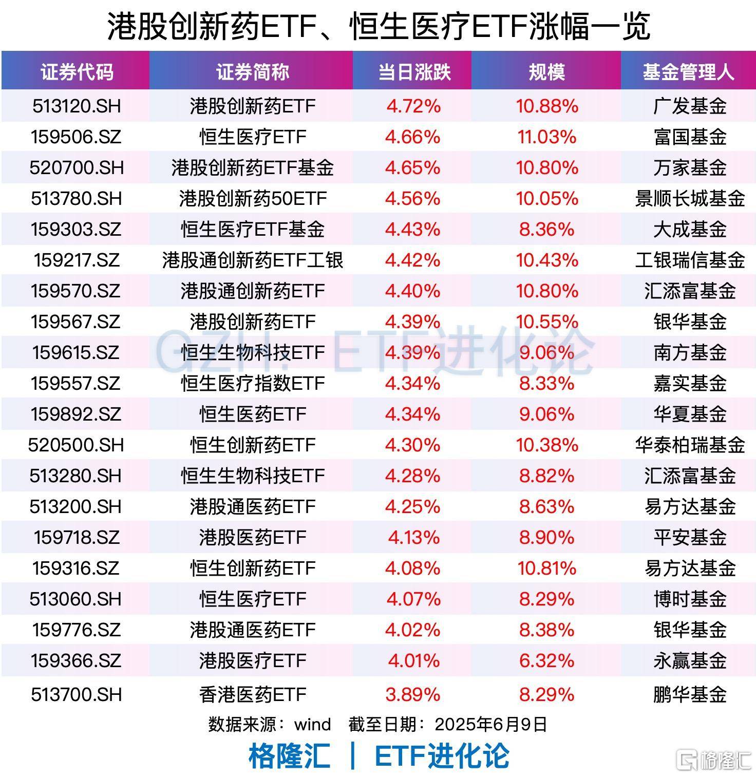10月22日广济药业涨停:湖北国企改革,化学原料药,维生素概念热股