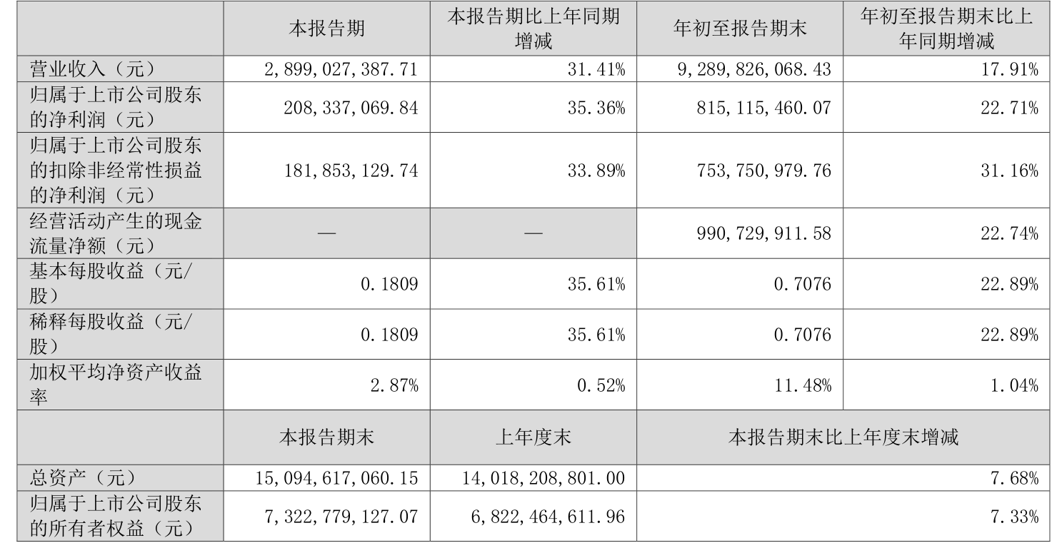 光环新网:2025年前三季度净利润约1.44亿元