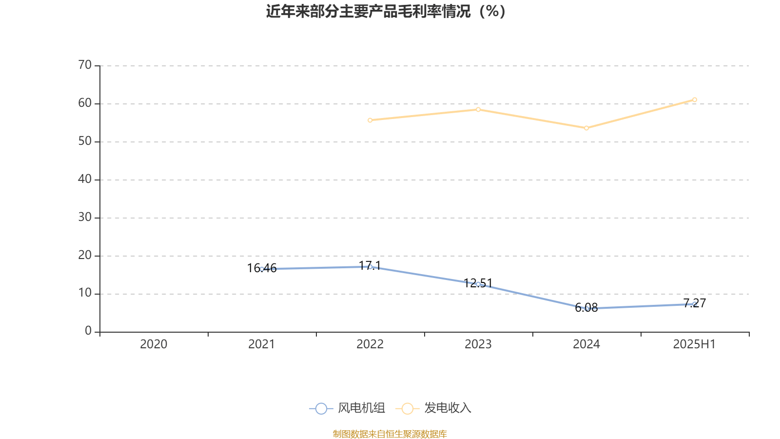 光环新网:2025年前三季度净利润约1.44亿元
