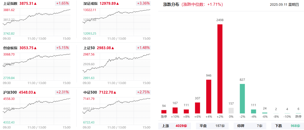算力概念牛股辈出，14股上涨空间获机构看好