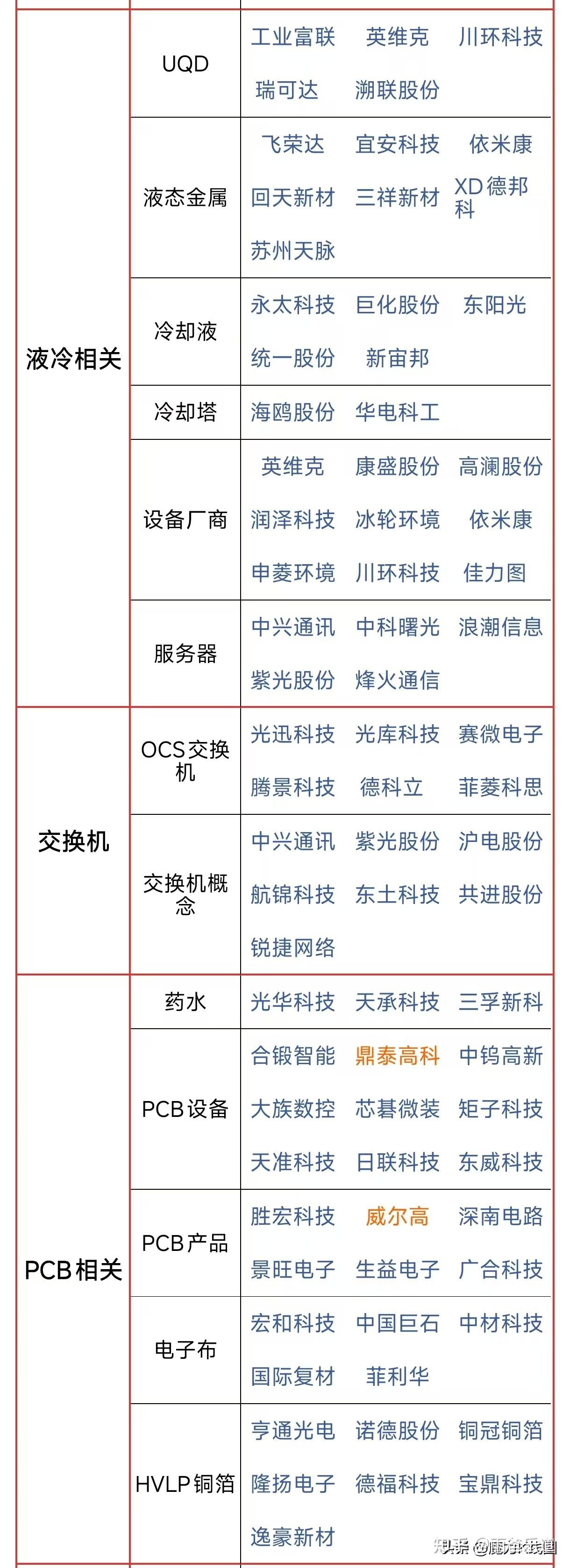 算力概念牛股辈出，14股上涨空间获机构看好