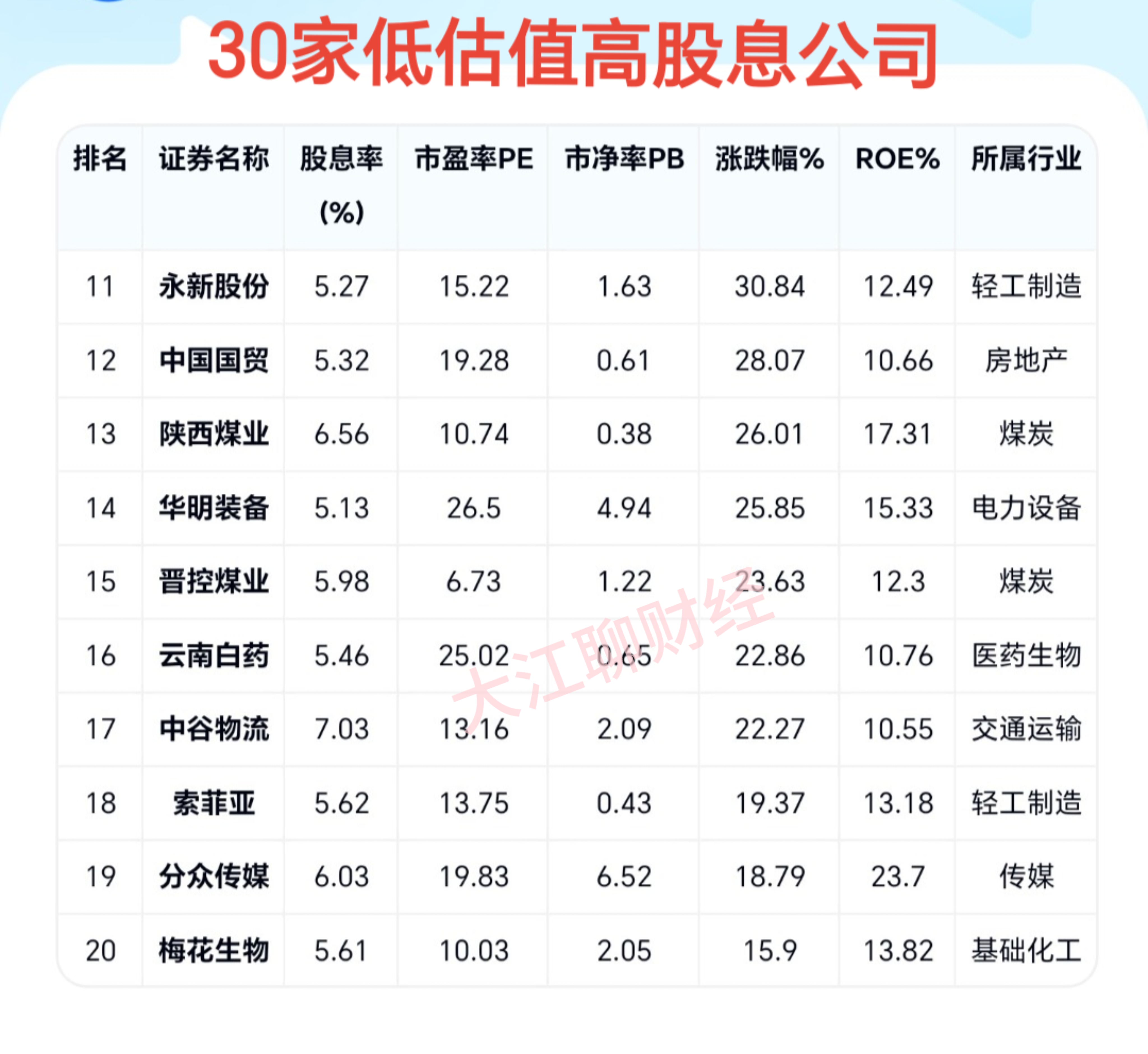 社保基金三季度动向：新入7股增持10股