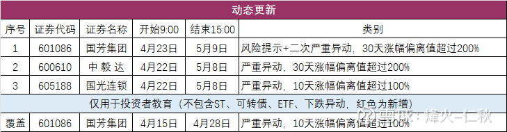 先达股份：预计上半年净利润同比增加2443.43%~2834.73% 得益于主打产品烯草酮市场售价上涨
