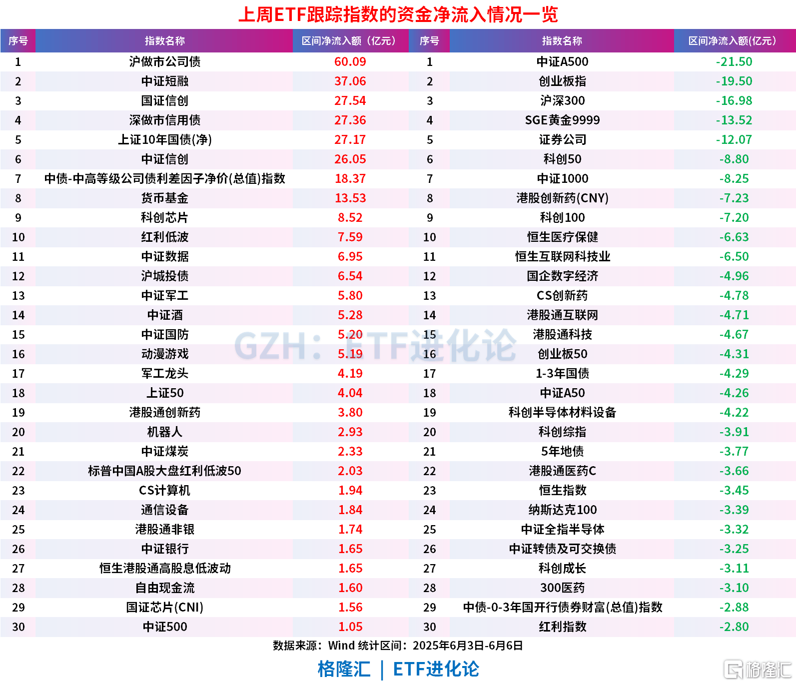 行业ETF风向标丨科技类ETF整体交投活跃，煤炭ETF半日涨幅近3%
