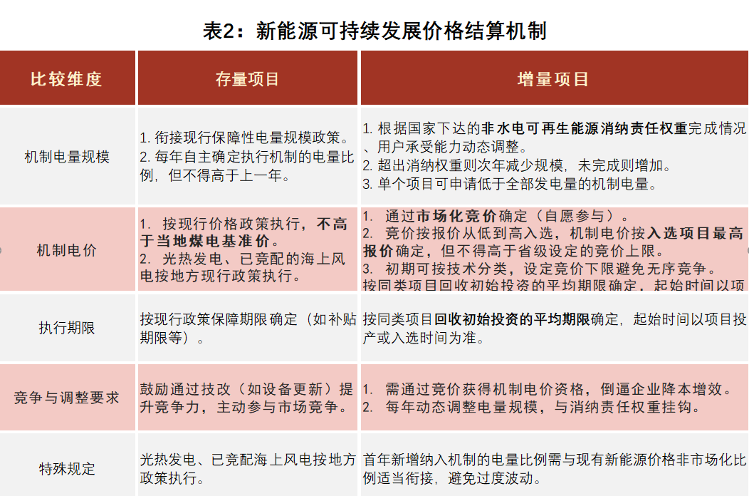 国家能源局印发《加快推进能源行业信用体系建设高质量发展行动方案》