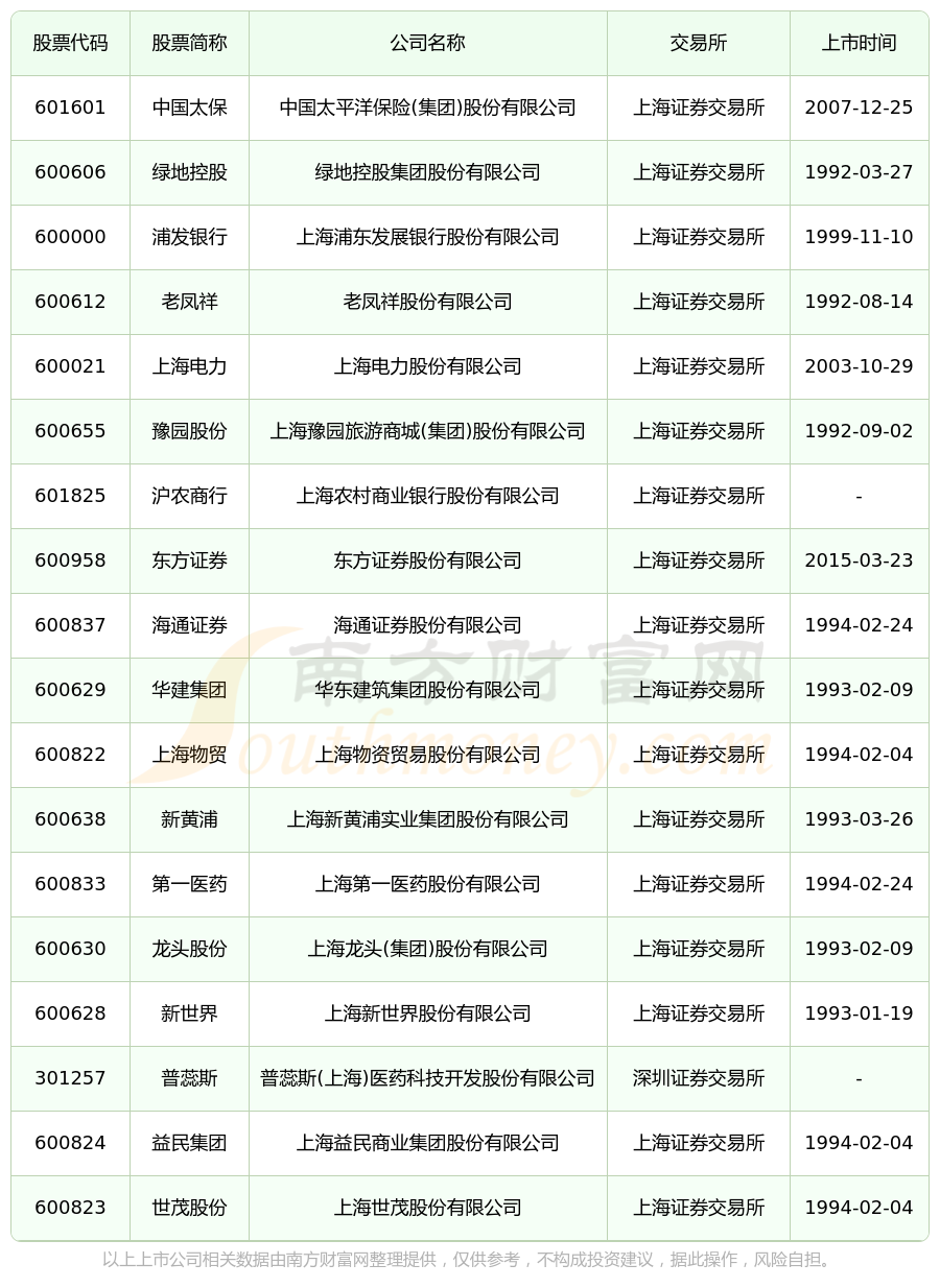 央行上海总部：截至2025年9月末境外机构持有银行间市场债券3.78万亿元