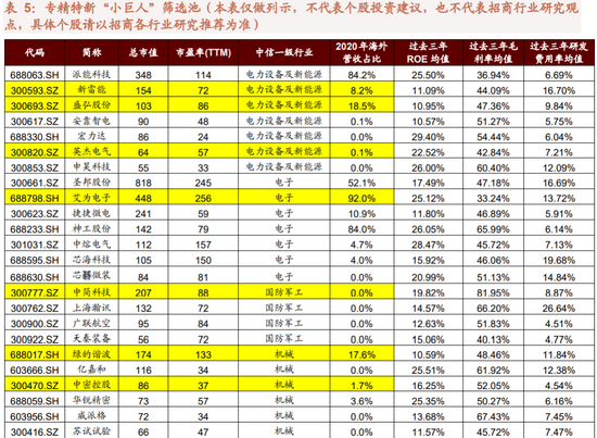 招商策略:需要重点关注四大赛道