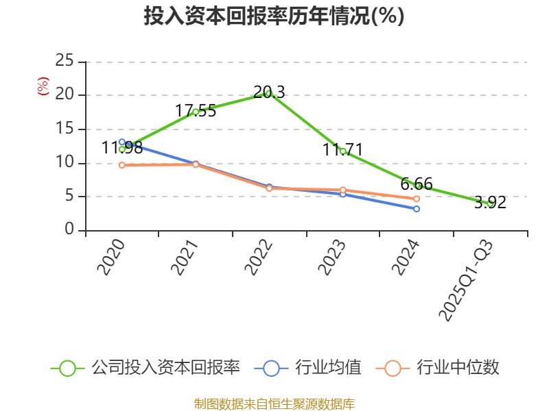 腾达科技:10月23日召开董事会会议