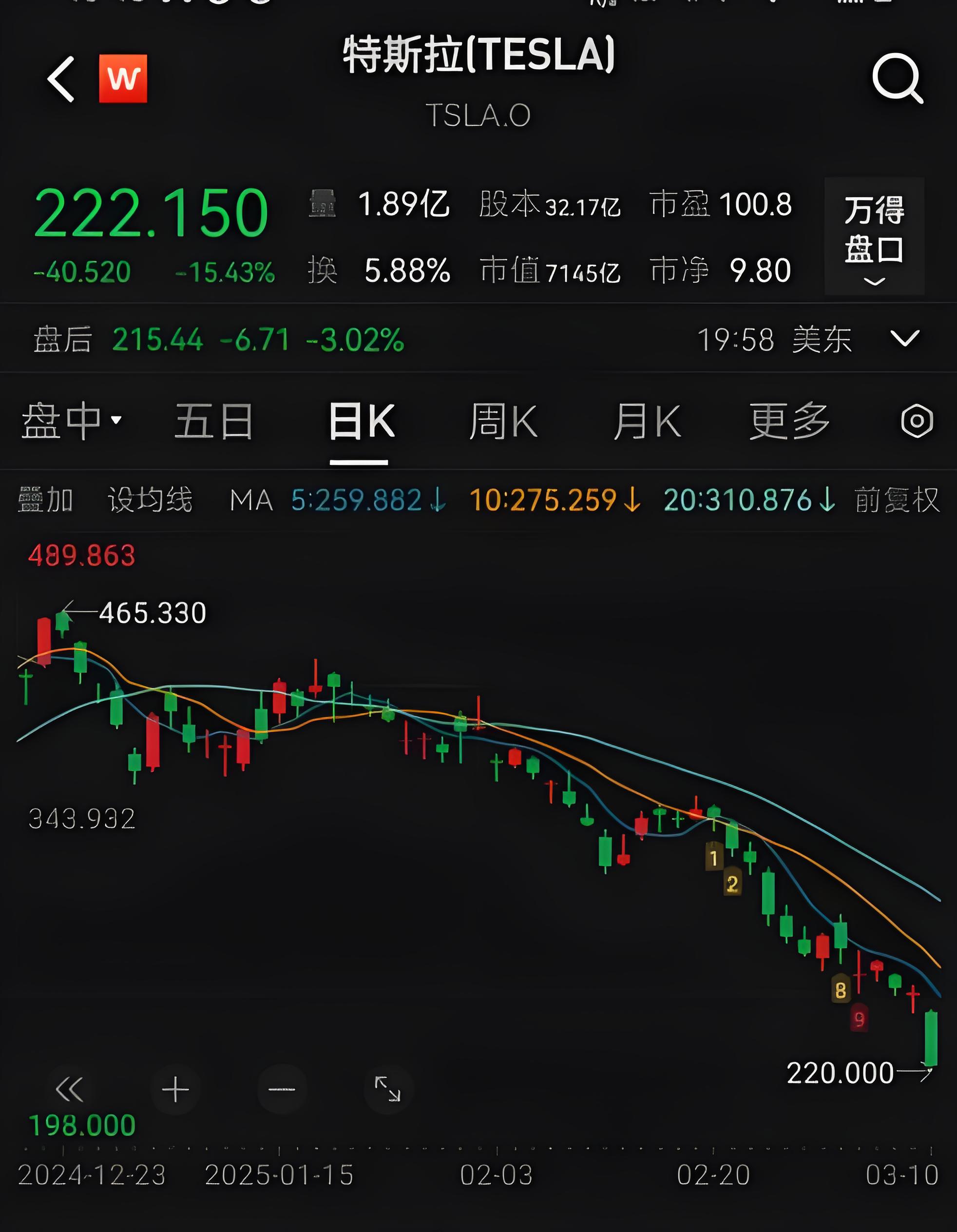 特斯拉大跌!营收新高、利润下滑