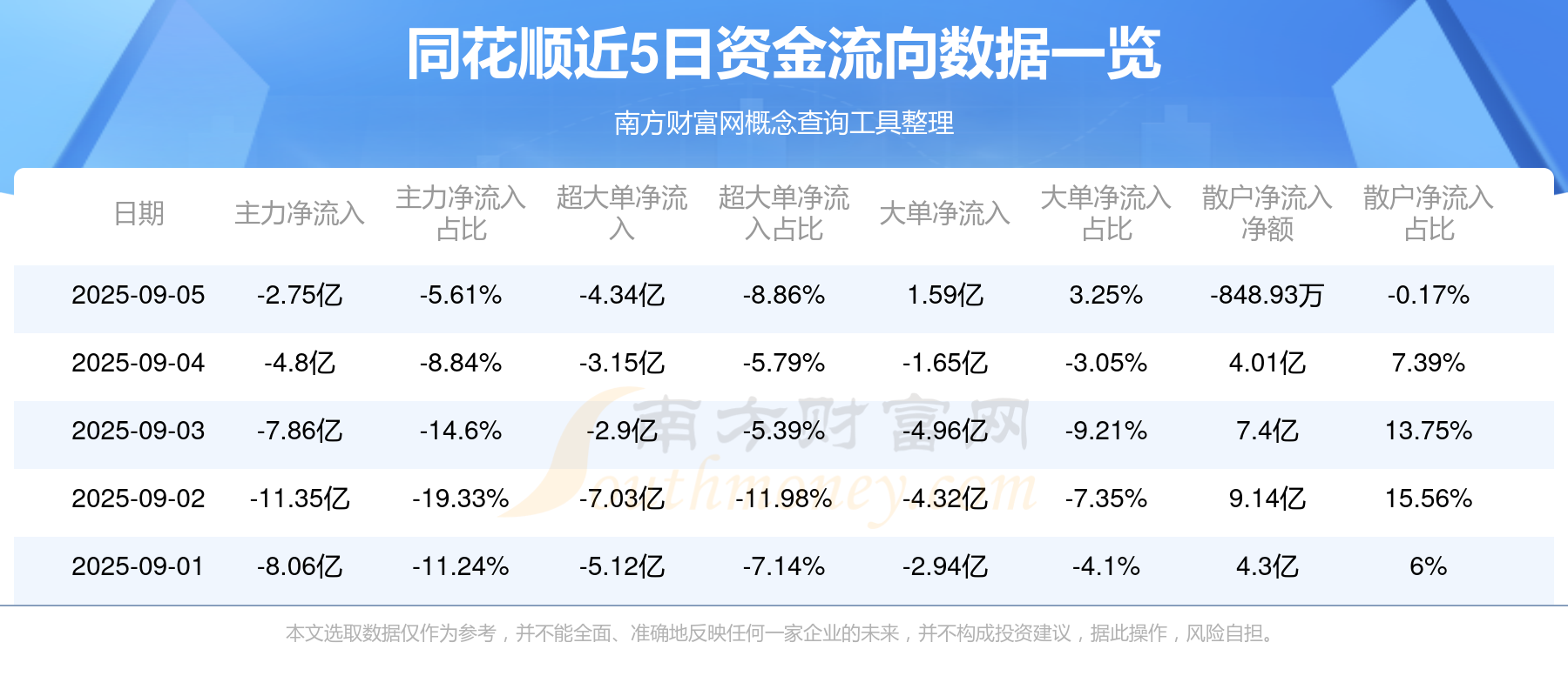 9月结售汇顺差510亿美元 上中旬净结汇较多,下旬结售汇差额趋向均衡