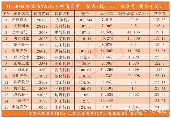 “喘息期”明确看多债市 十五五规划建议审议通过 | 债圈大家说10.23