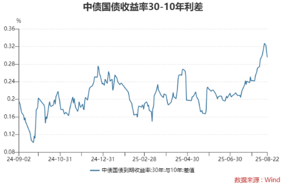 债市早参10月24日|四中全会公报出炉 积极稳妥化解地方政府债务风险；前三季度银行理财创造收益近5700亿