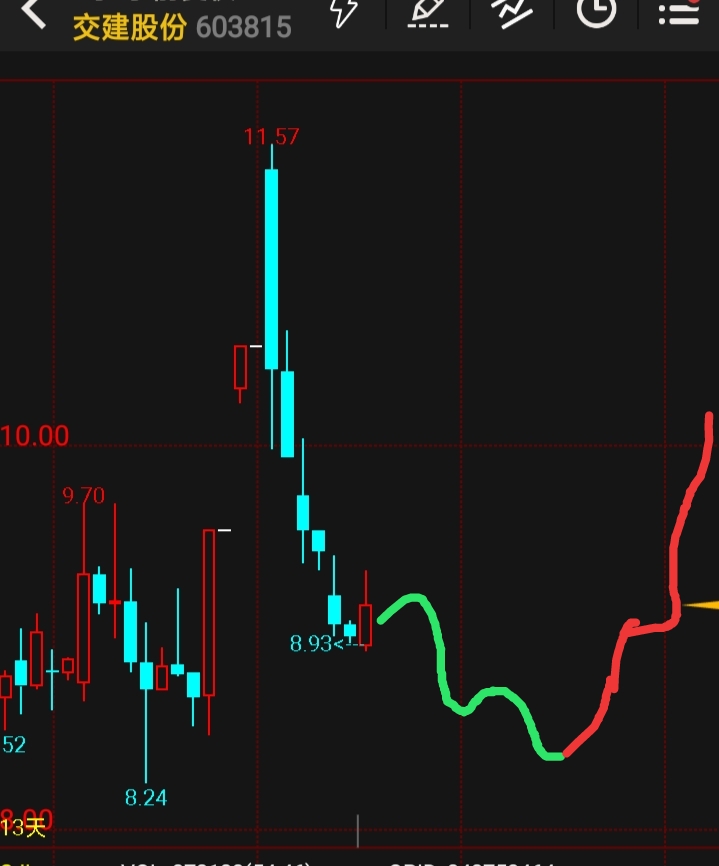 交建股份：黄山为众累计质押股数为400万股