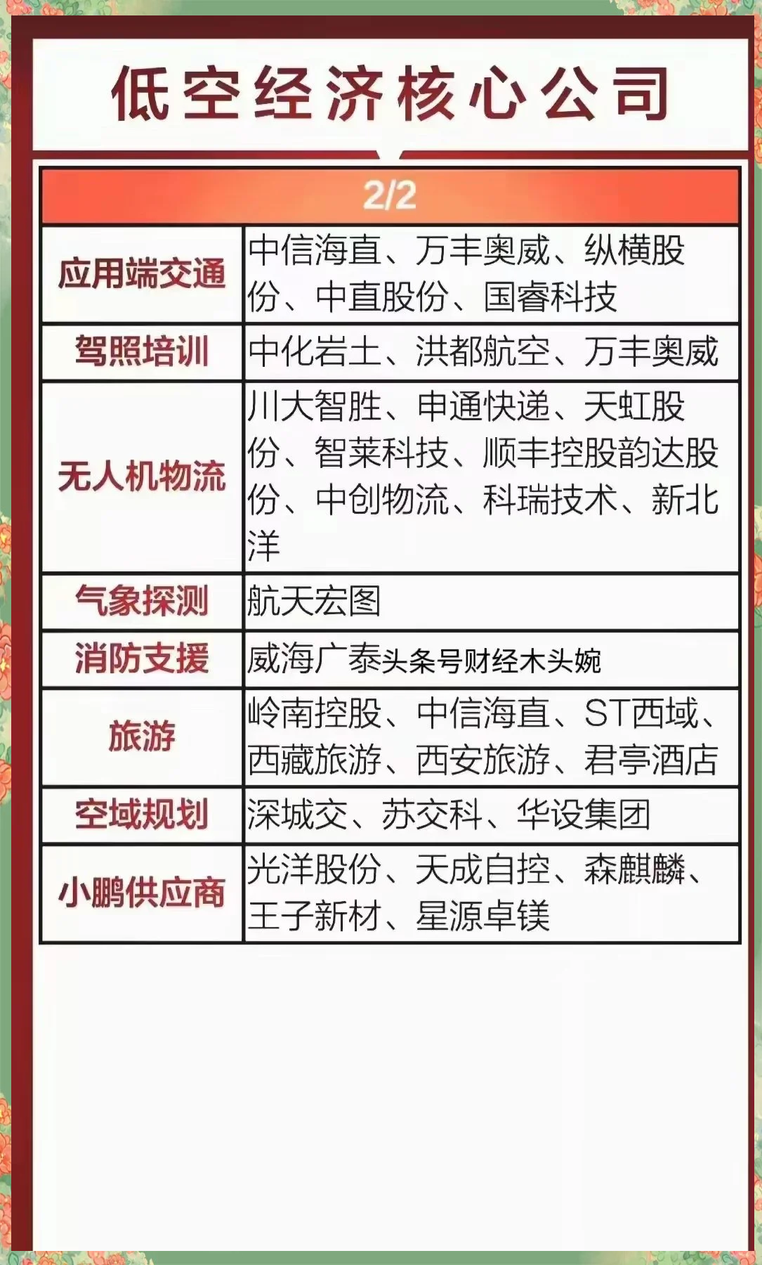 商业航天全线狂飙！八大概念股盘点（名单）