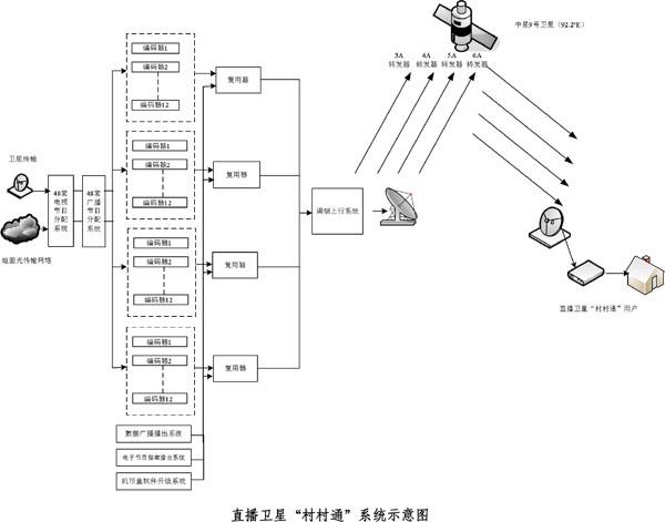梅安森:参股子公司知与行已取得《增值电信业务经营许可证》 具备开展卫星互联网通信相关业务的资质