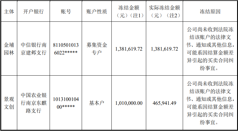 北糖软件（838296）：公司拟在天津设立全资子公司