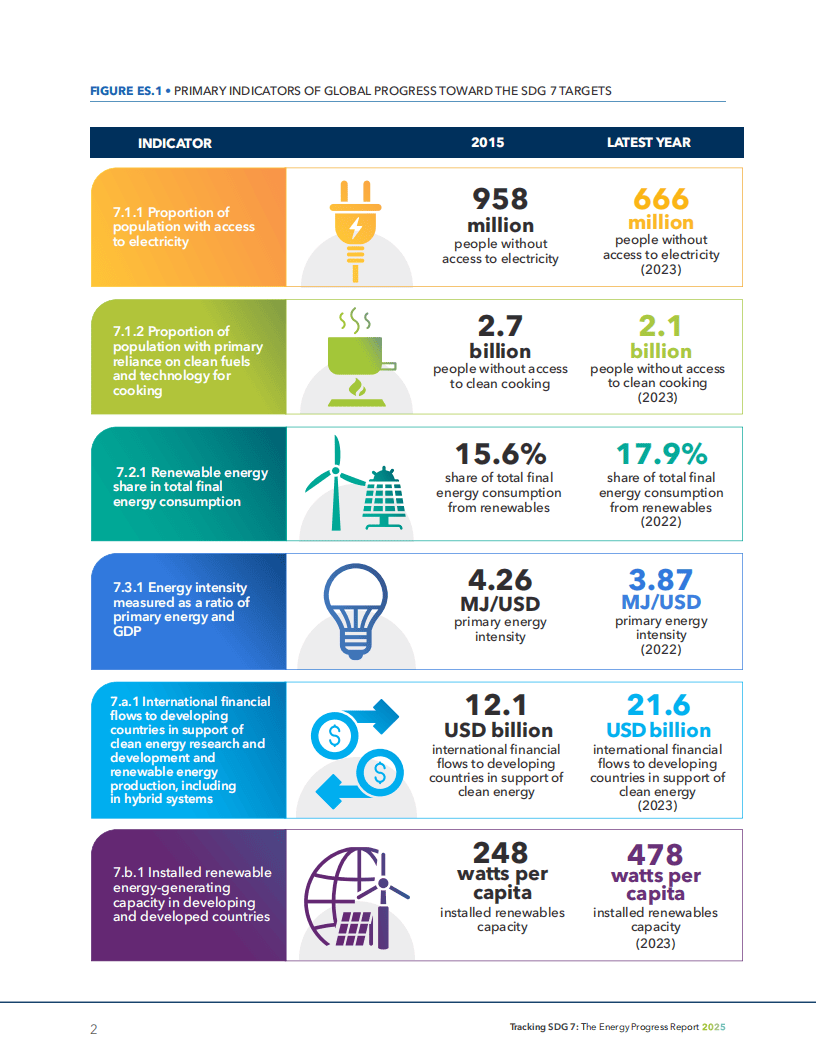 《2025交通运输与能源融合发展报告》发布