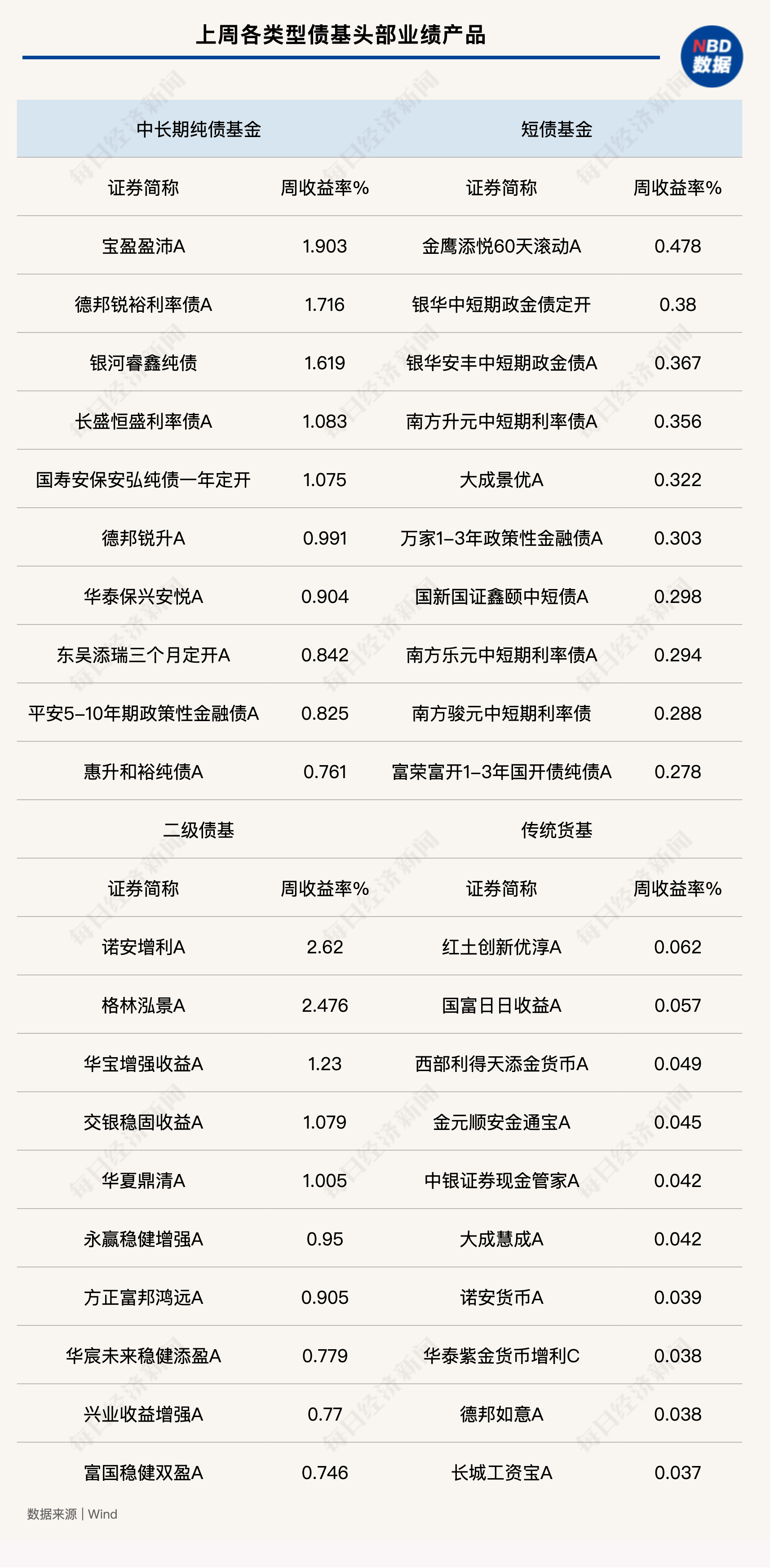 信用债市场震荡调整 布局建议继续控制久期