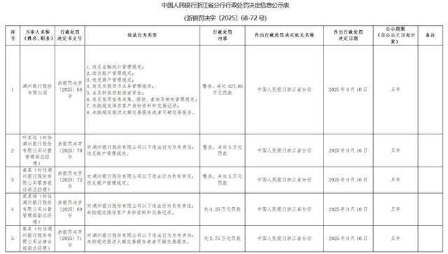 新疆天业：第三季度净利润同比增长363.19%